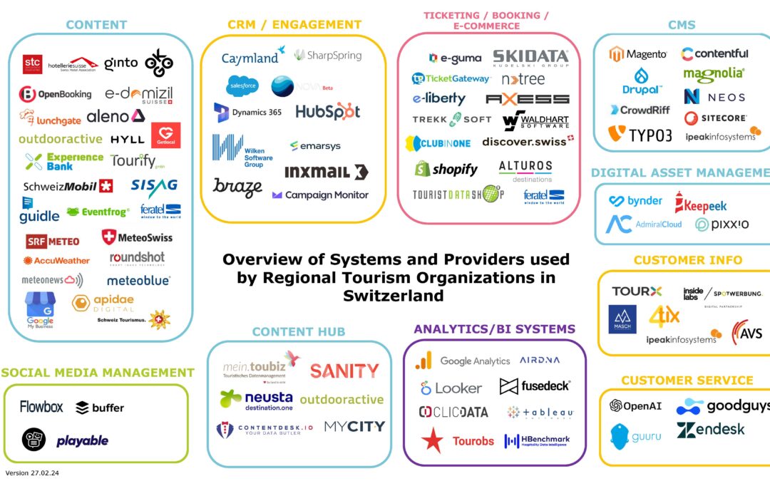 Landscape of Tourism IT Systems and Providers